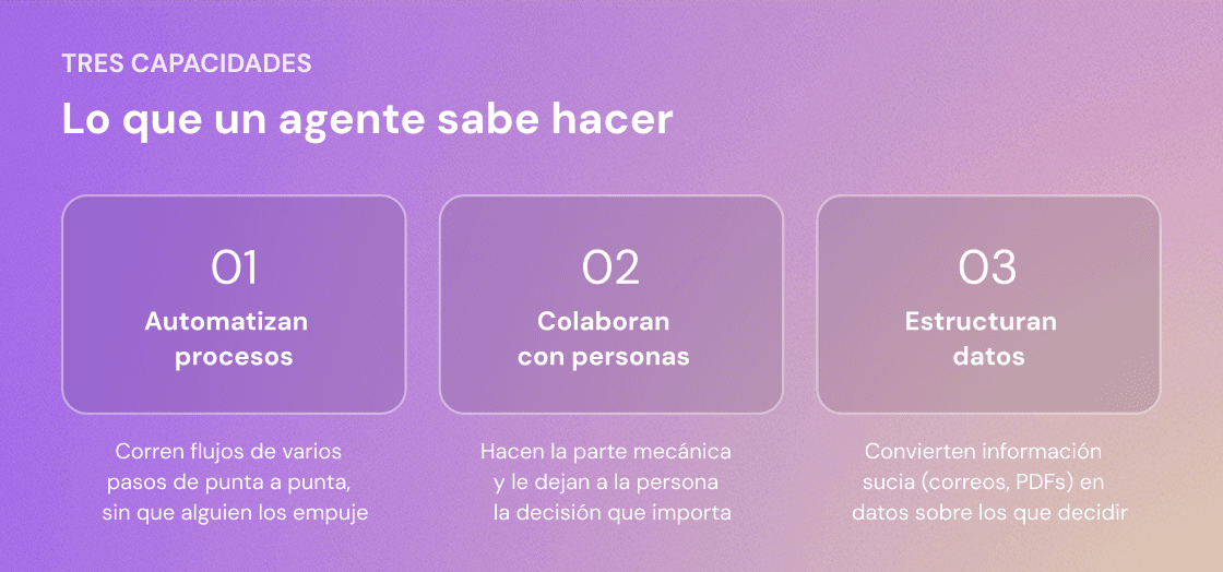 Las tres capacidades de un agente: automatizar procesos, colaborar con personas y estructurar datos.