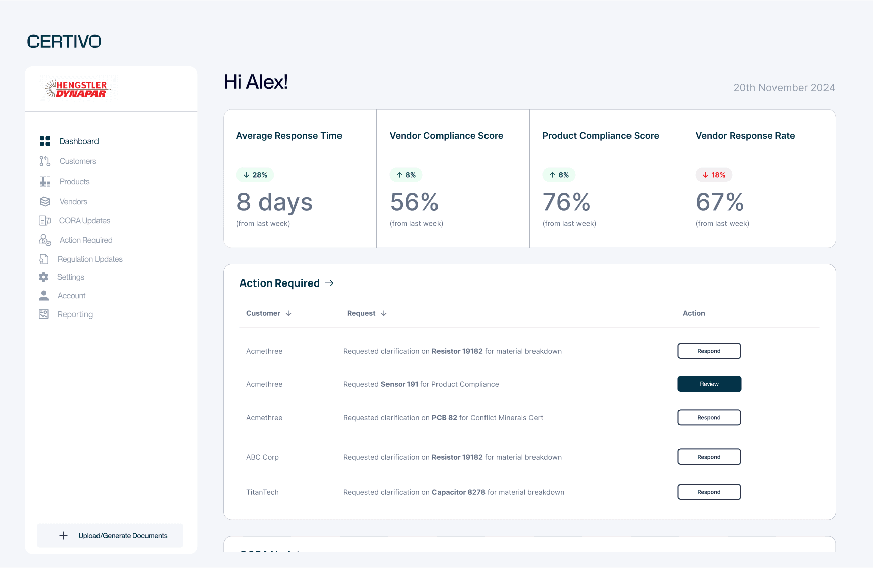 Certivo - Dashboard