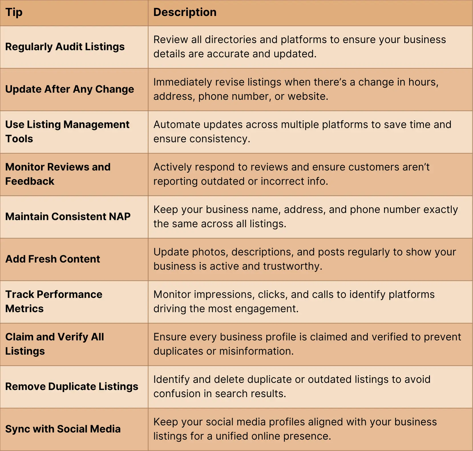Table of How to Keep Your Listings Current