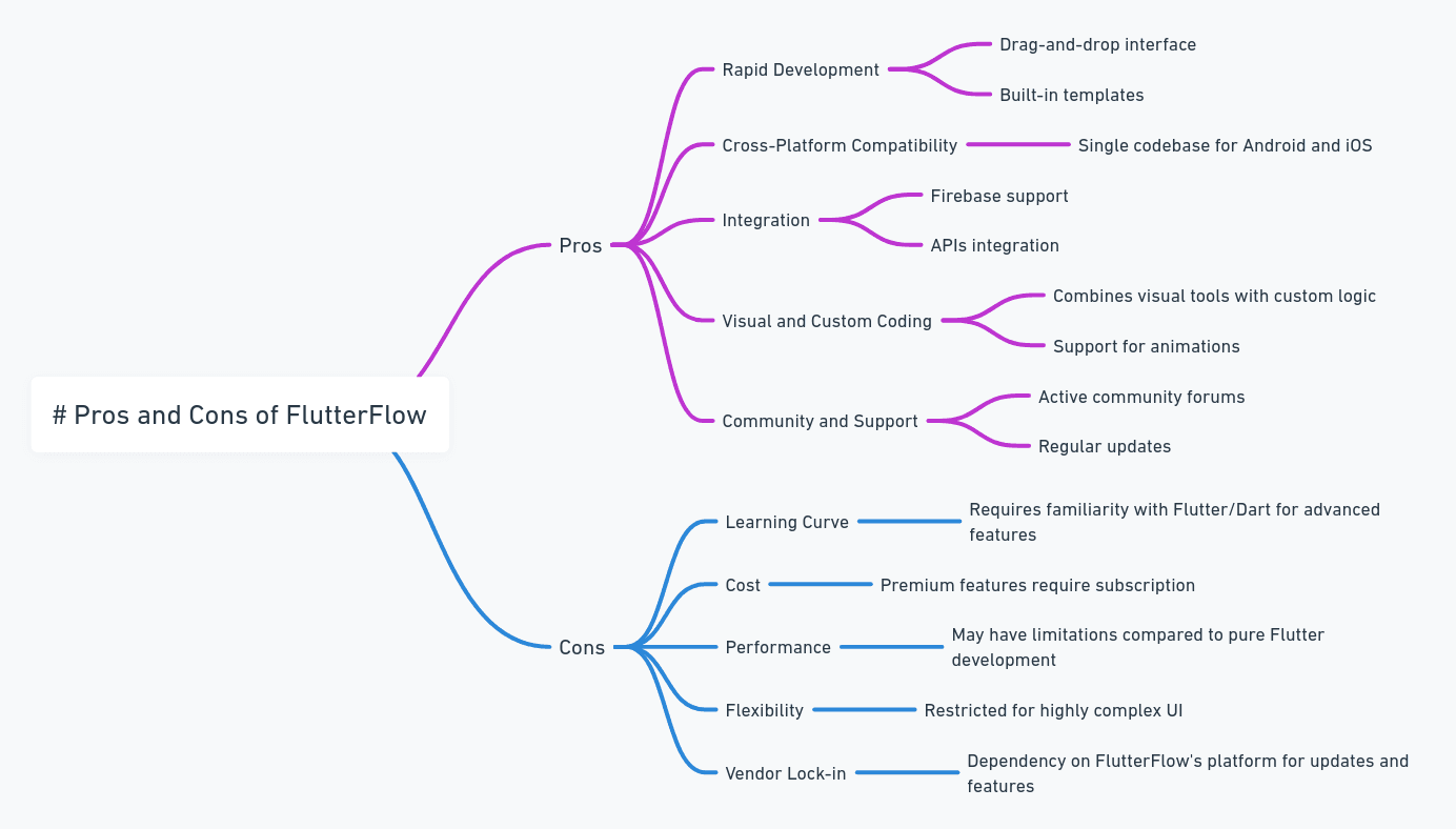 Pros and Cons of FlutterFlow for mobile app development