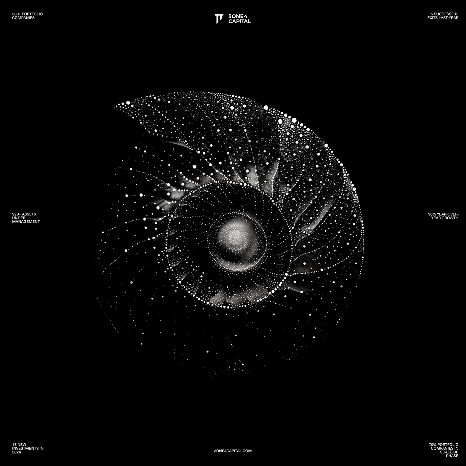 Animated data visualization for 3one4 Capital’s investment network on homepage