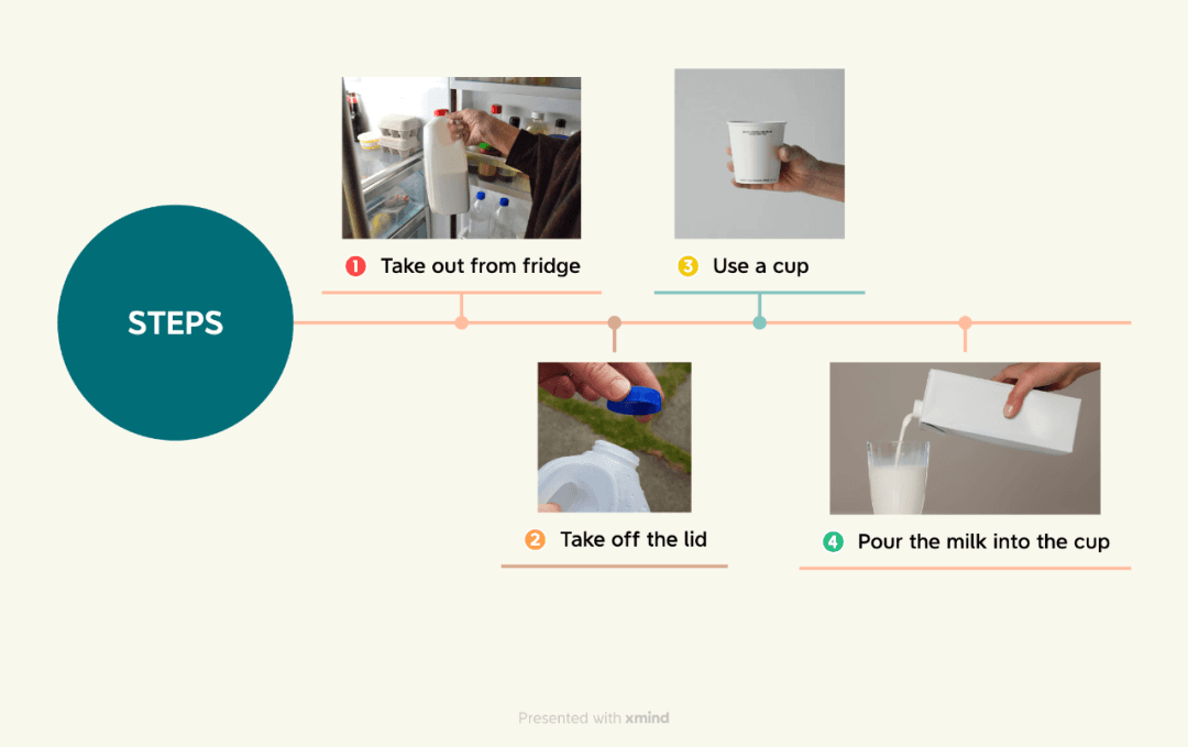 牛奶倒入杯子的步骤