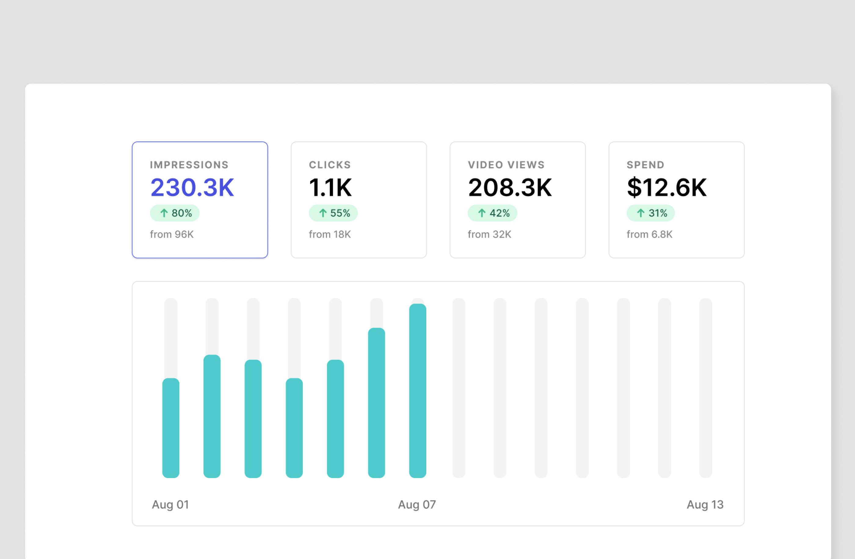Vox Media Analytics Dashboard