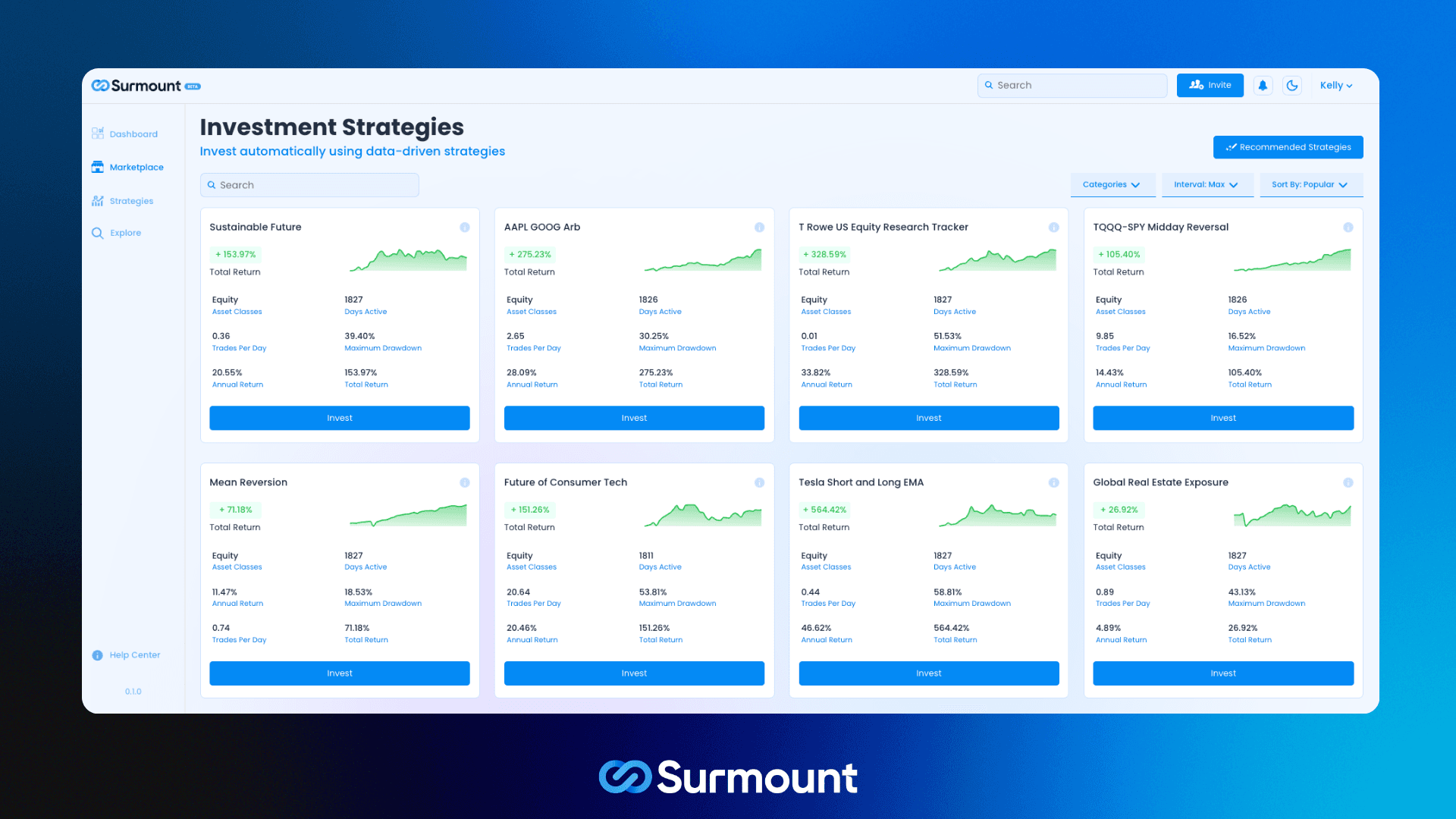 surmount invest automated strategy trading