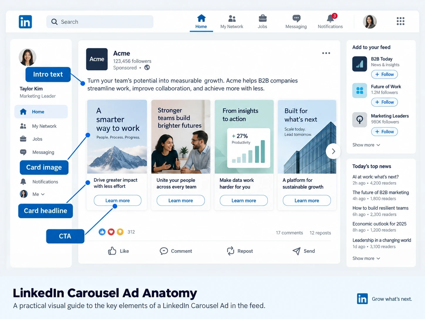LinkedIn Carousel Ad example using square cards in the LinkedIn feed.