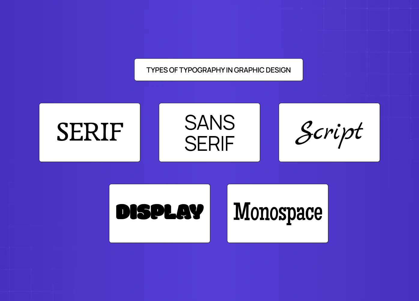 Overview of common typography categories including Serif, Sans Serif, Script, Display, and Monospace.