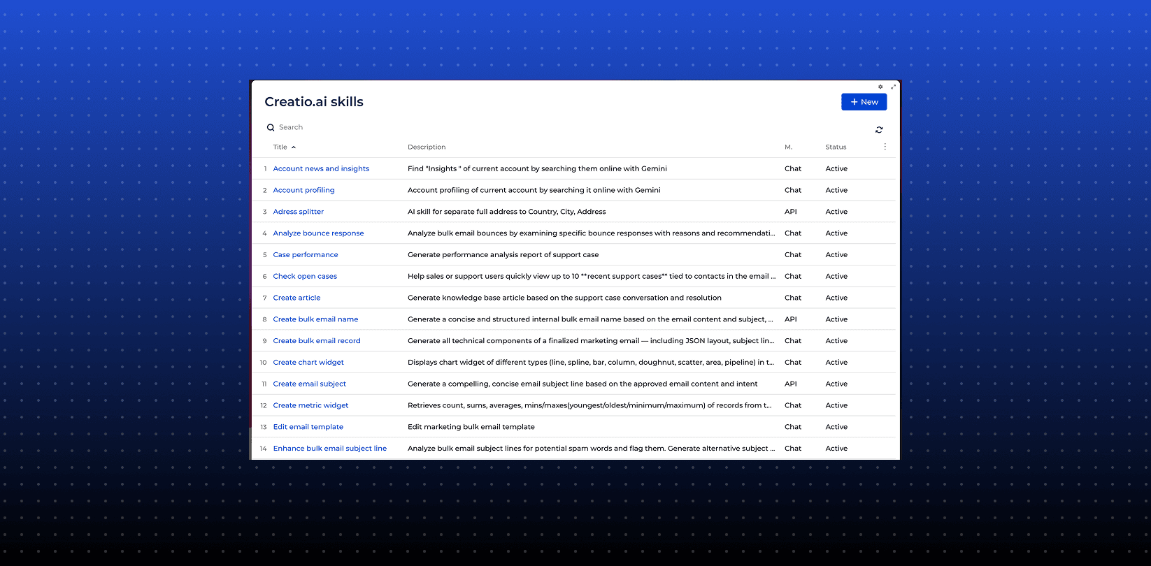 Creatio — “Creatio.ai skills” table listing AI skills with status Active; white card on a dark blue dotted background.