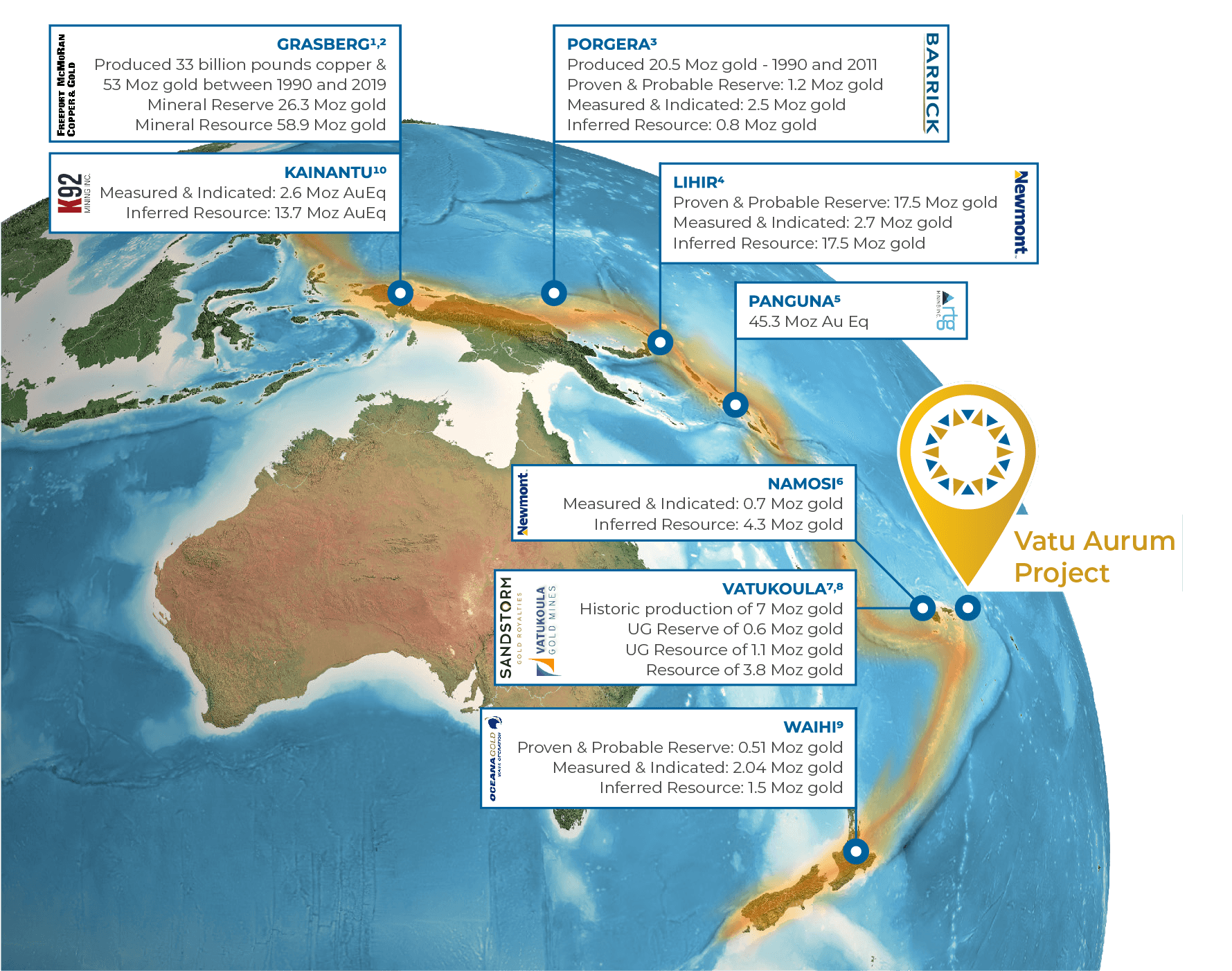 Premium UX Template for Framer