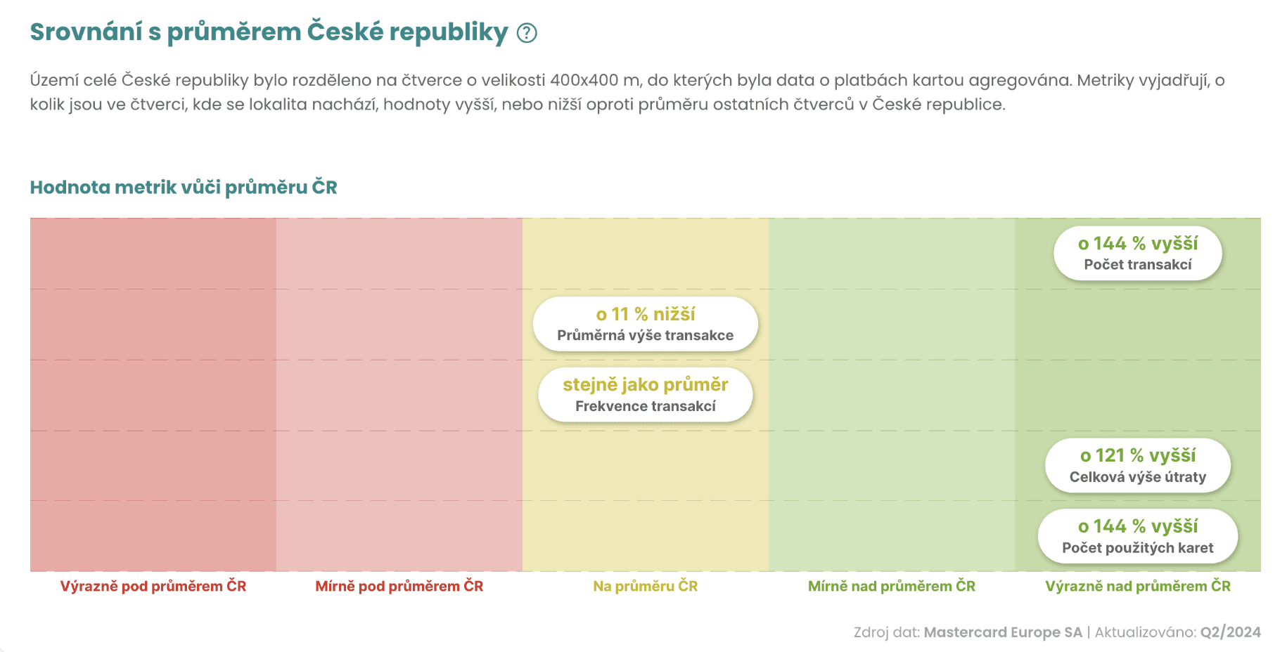 MarketSpot report transakcí