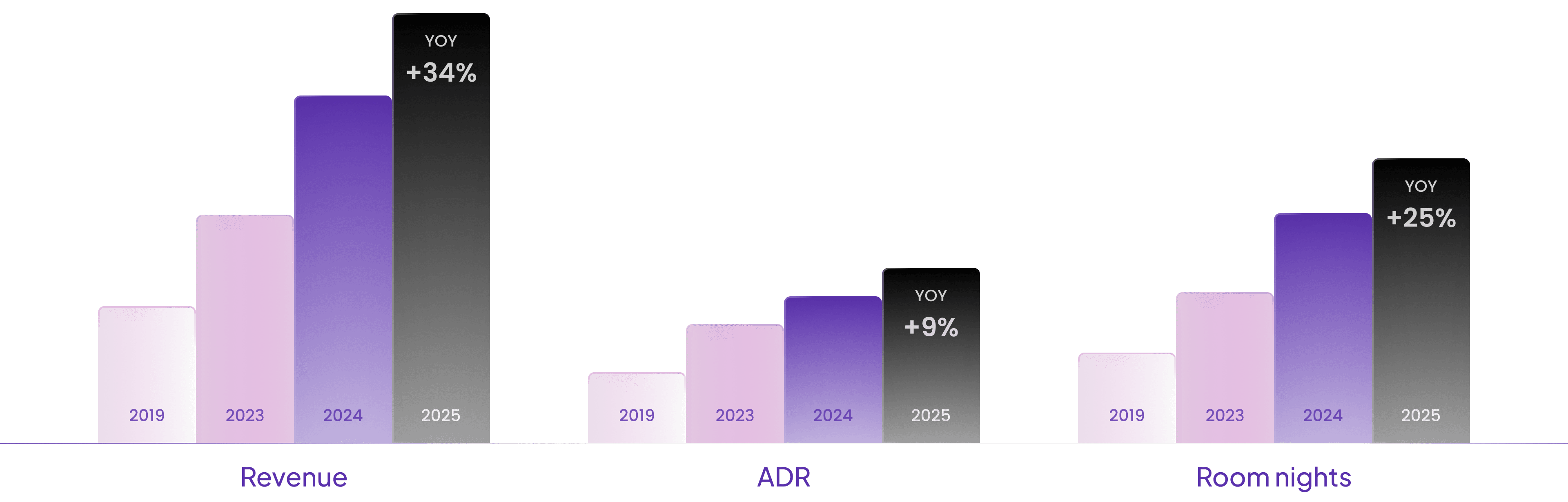 Futuristic plastic chair