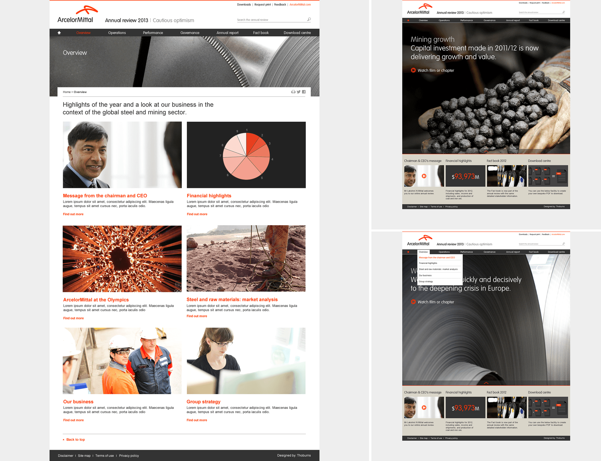 ArcelorMittal website designs