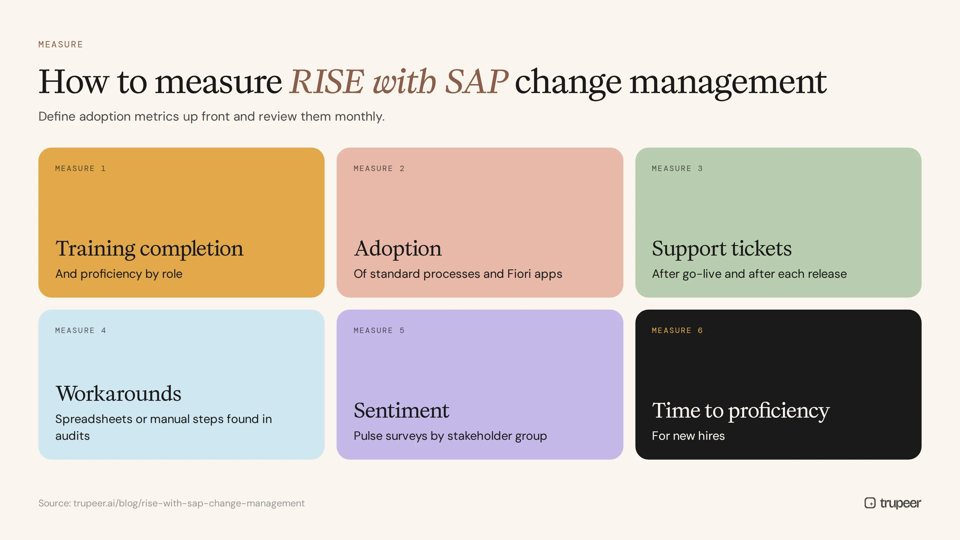 How to measure RISE with SAP change management