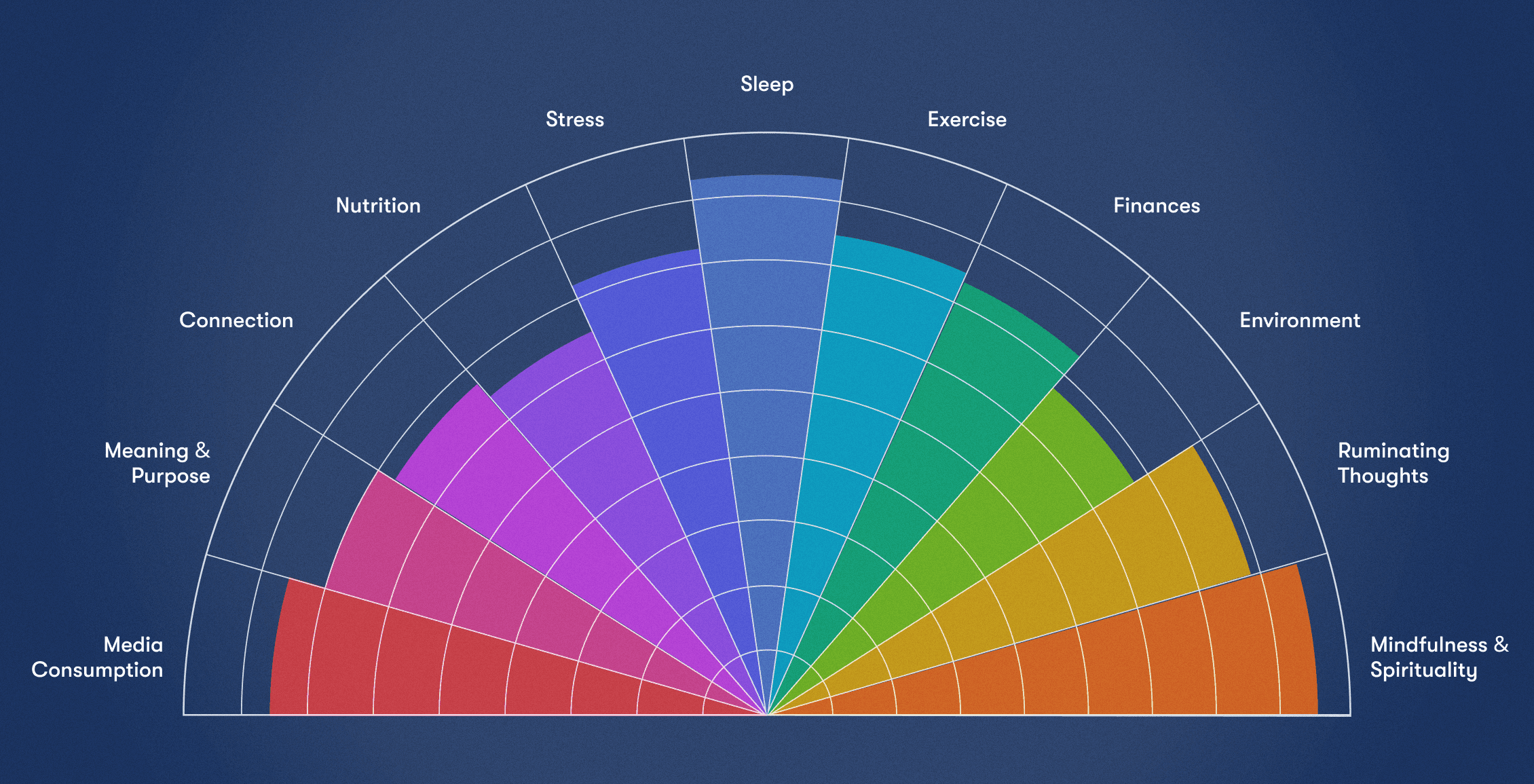 Gradient