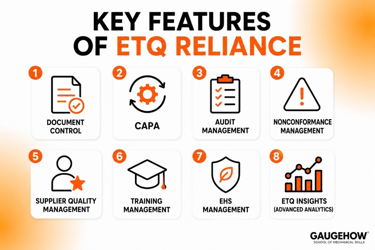 Key Features of ETQ Reliance