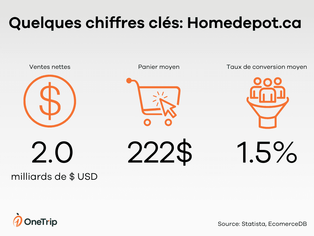 Ventes en ligne homedepot canada