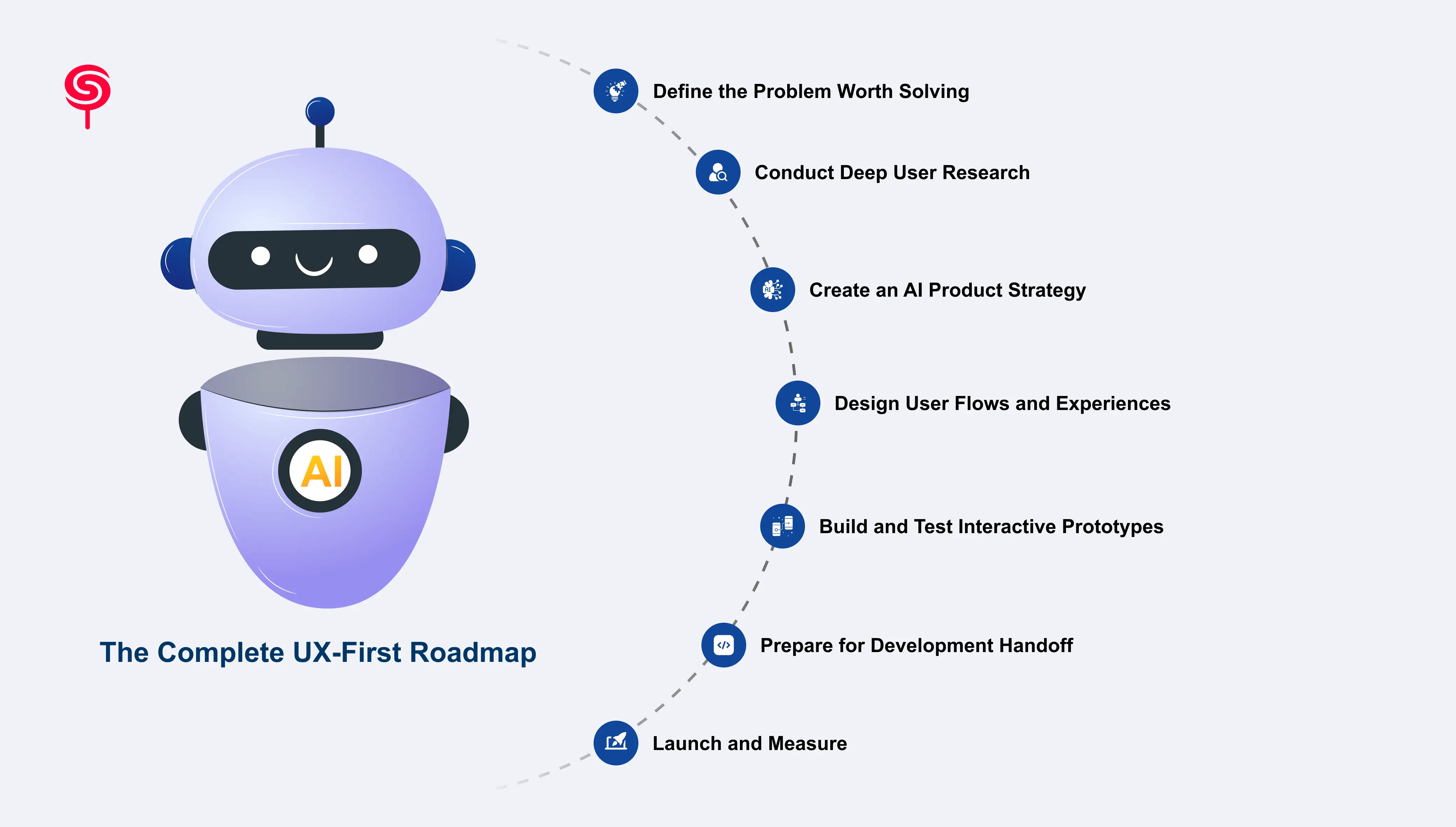 The Complete UX-First Roadmap: From Idea to AI SaaS Launch