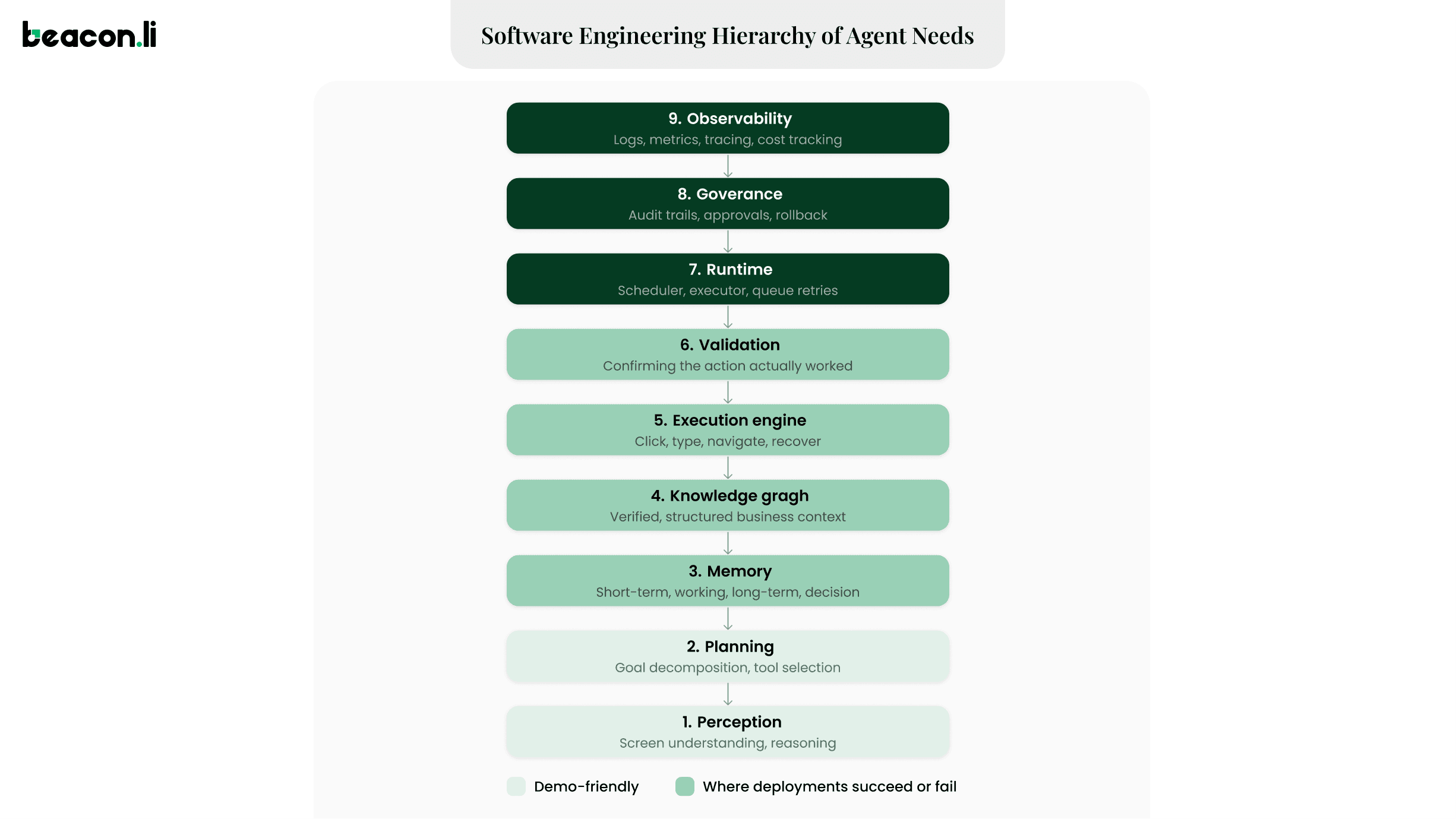 The Enterprise AI Stack - Beacon.li