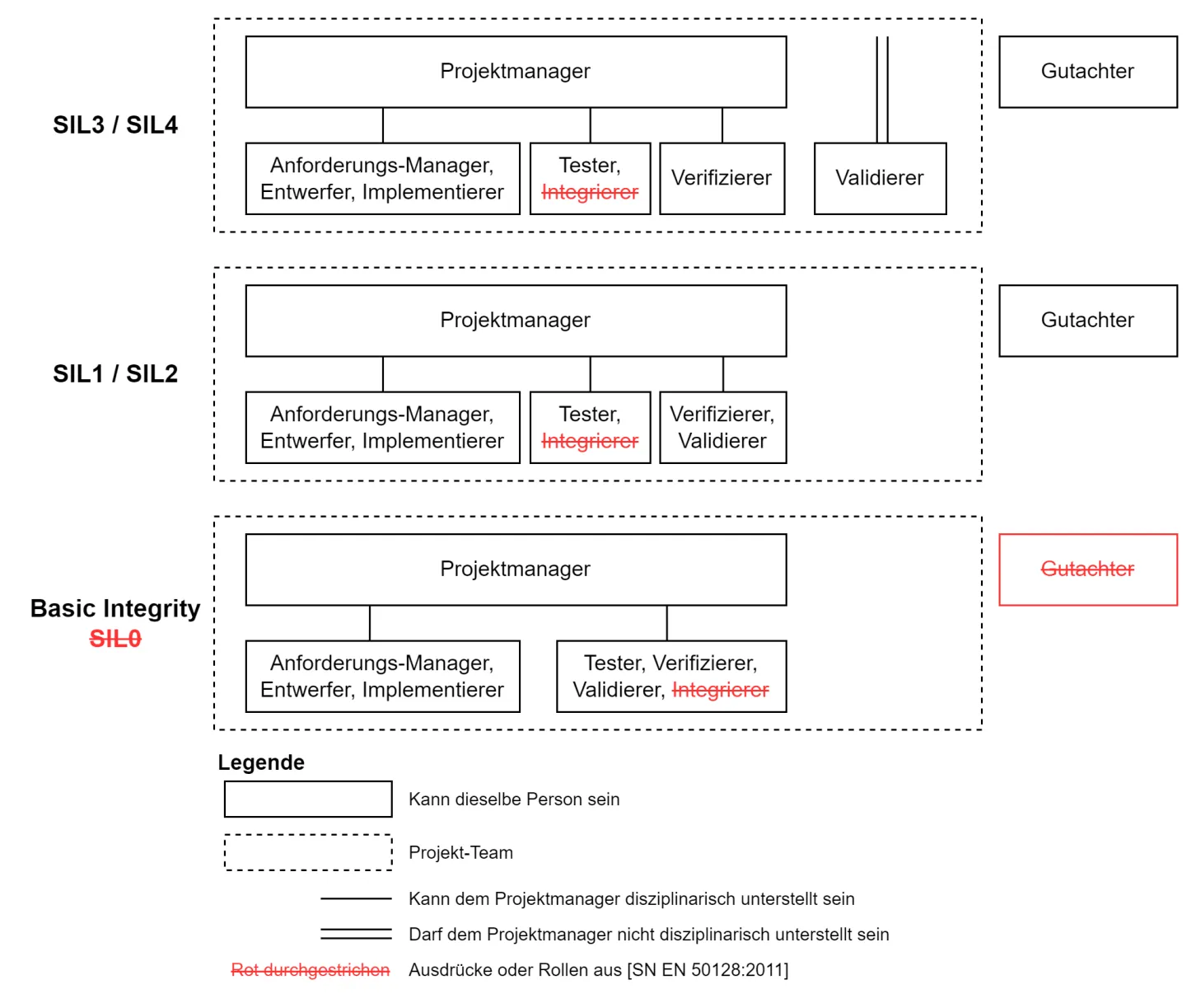 Blogbeitrag RollenEN50716 GR de