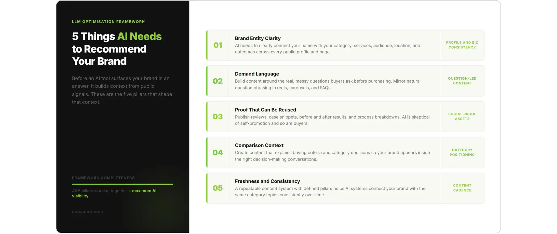 Five-pillar framework brands need for AI to recommend them with confidence