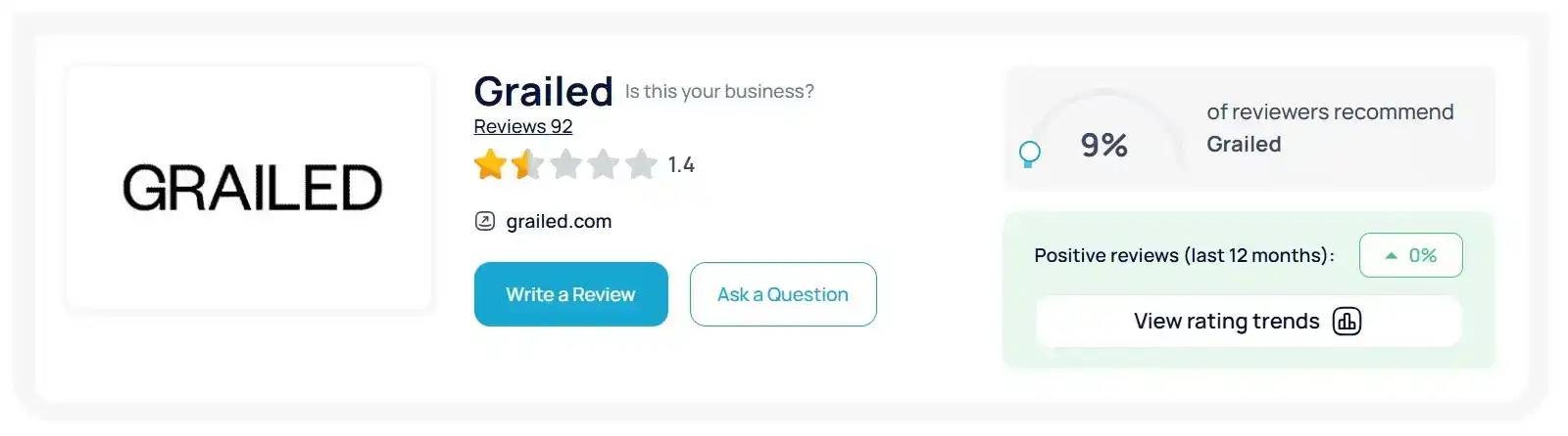 Grailed Rating Sitejabber