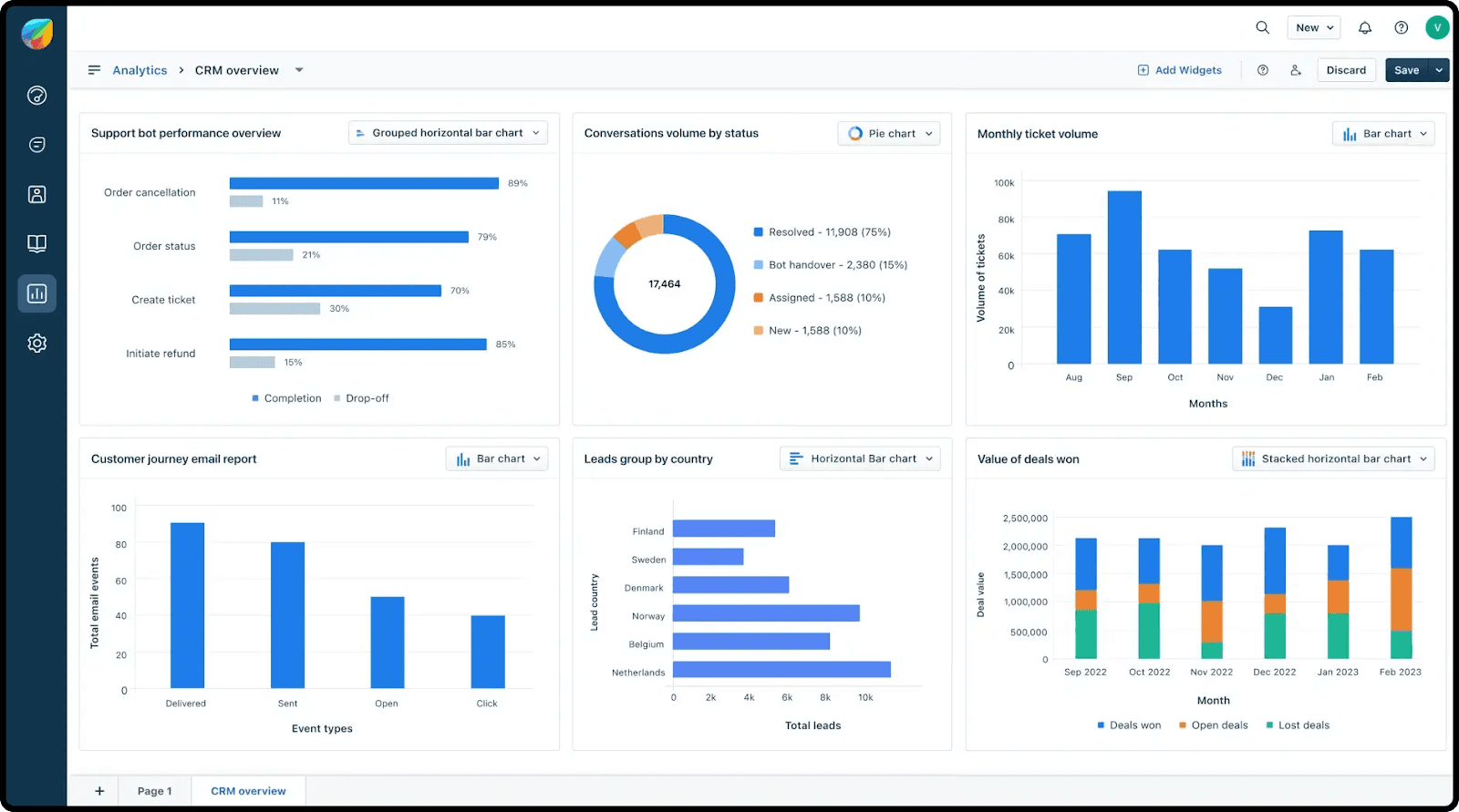 Overview of Freshworks CRM