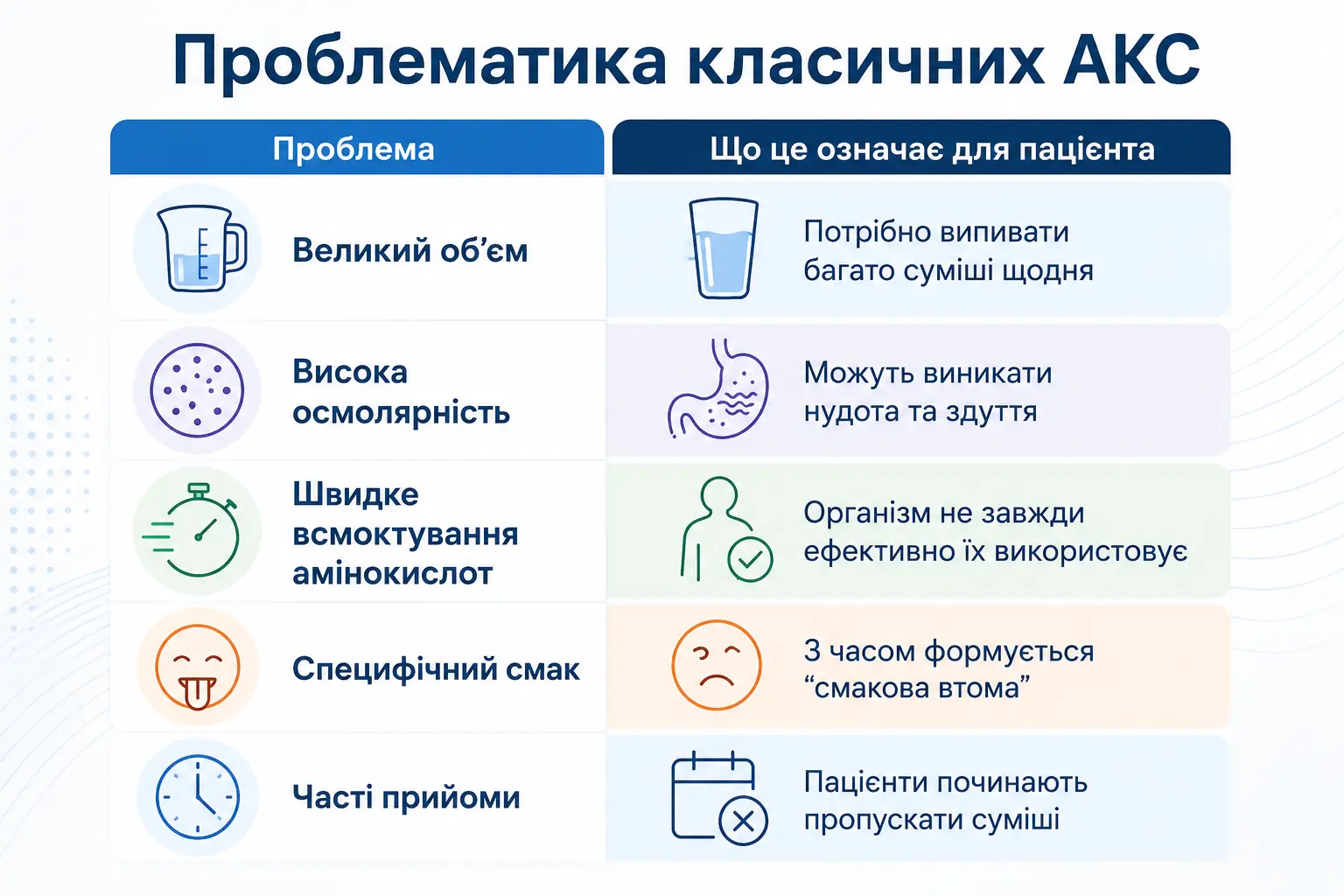 проблематика сучасних АКС