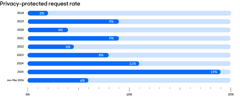A bar chart