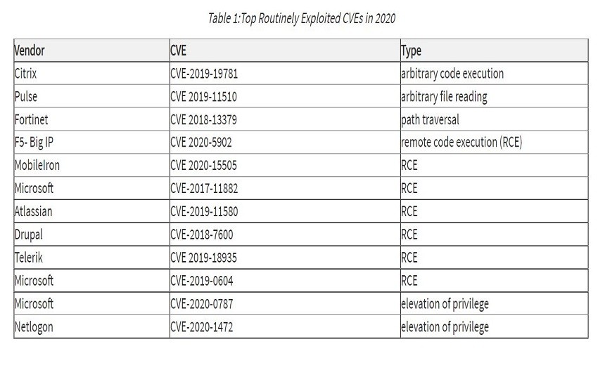 CVEs Listed