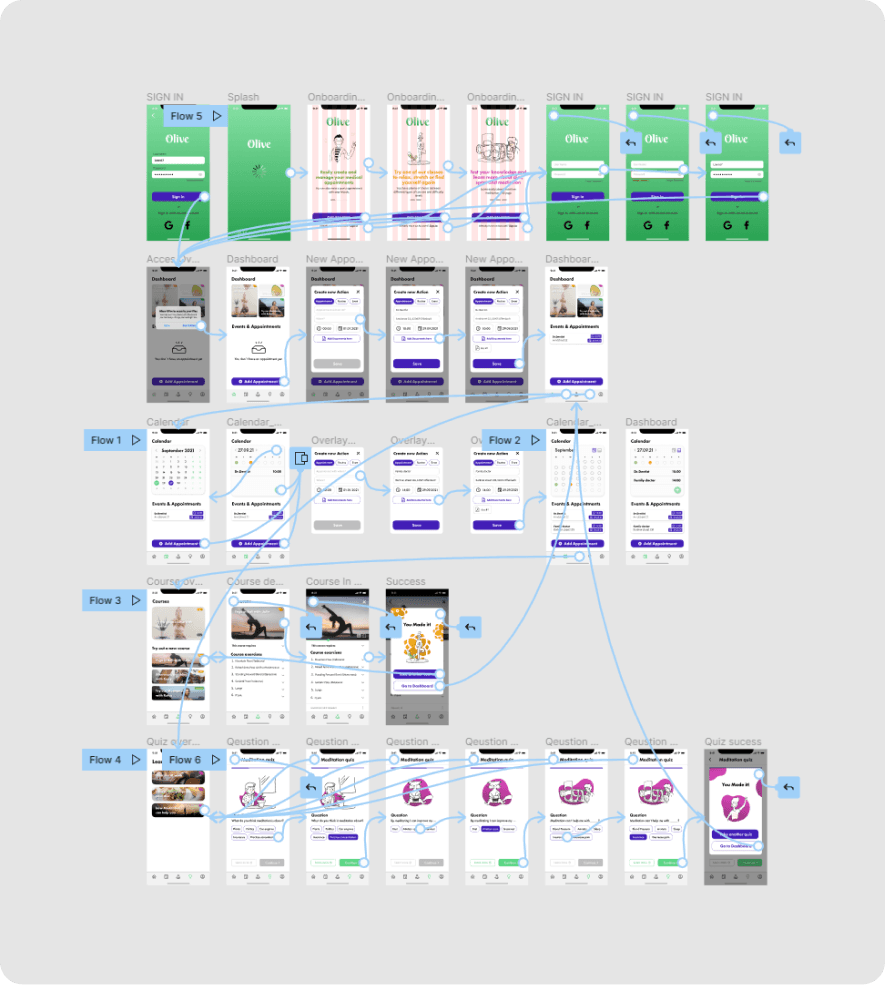 Die Ansicht der Verbindungen zum Protoypen von Olive in Figma