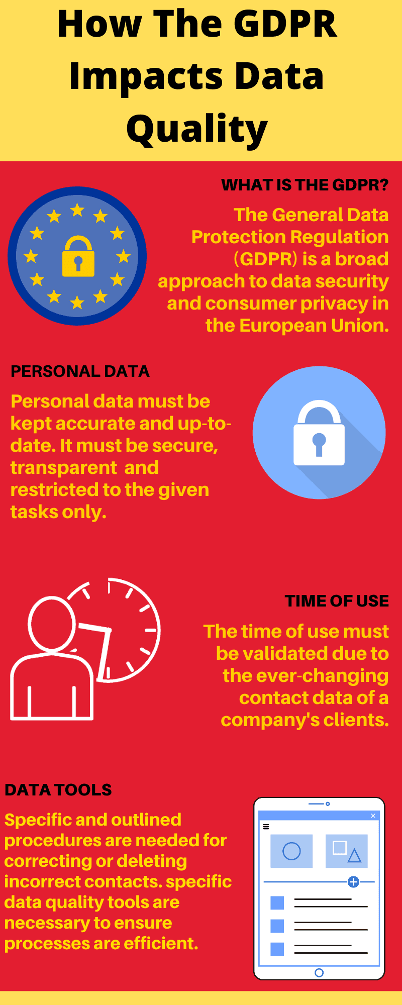 GPDR Impacts Data Quality