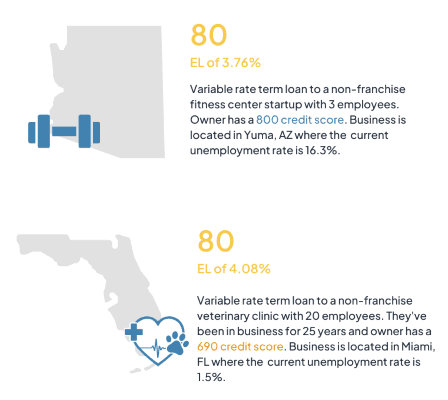 Carri Copy of Lumos PRIME Score Presentation crop