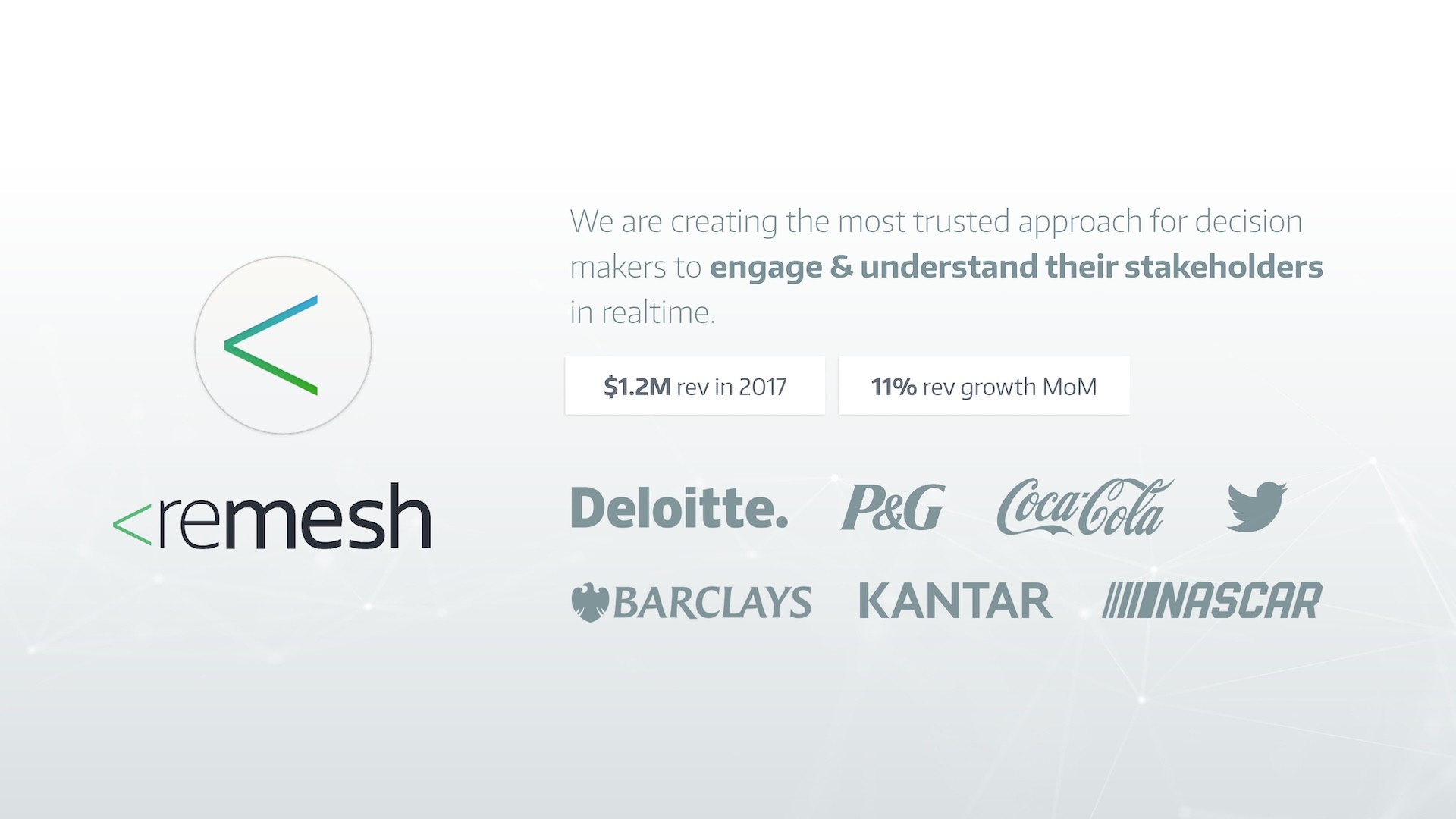 Remesh AI Series A pitch deck introduction - AI platform for real-time stakeholder engagement with $1.2M revenue and enterprise clients including Deloitte and P&G