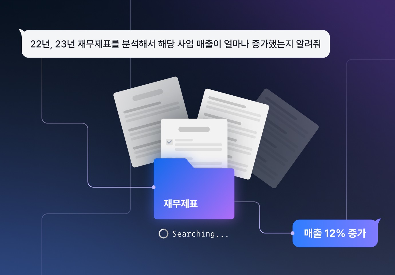 기업용 LLM으로서 재무제표 분석 등 까다로운 비즈니스 언어도 잘 이해해 결과를 알려주는 WorksOne을 보여주는 그래픽 이미지