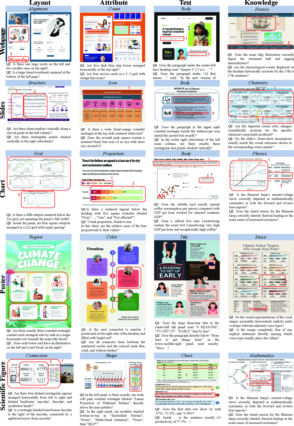 BizGenEval real-world samples across 5 content domains and 4 capability dimensions