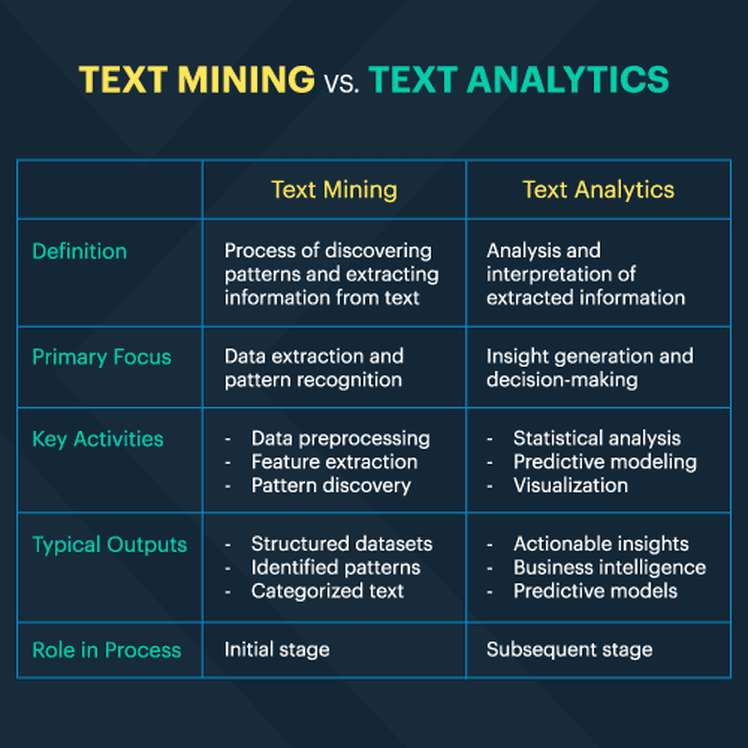 text mining