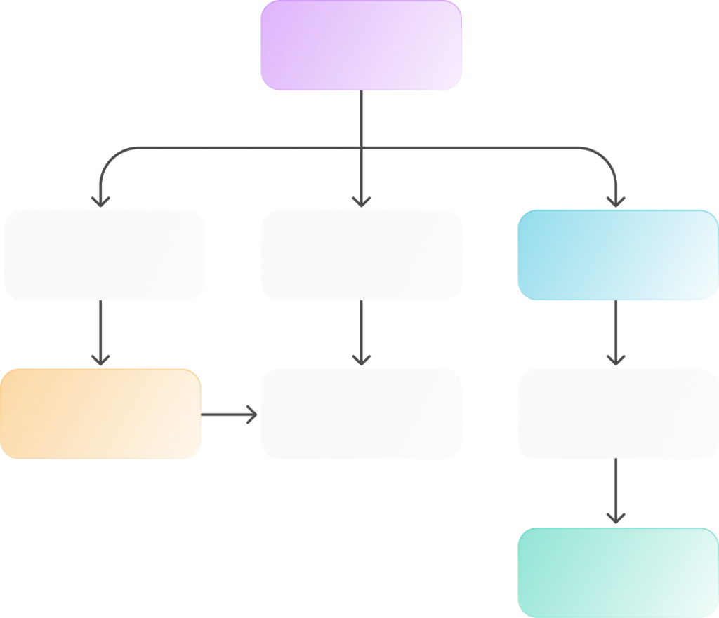 visual representation of a card sorting exercise