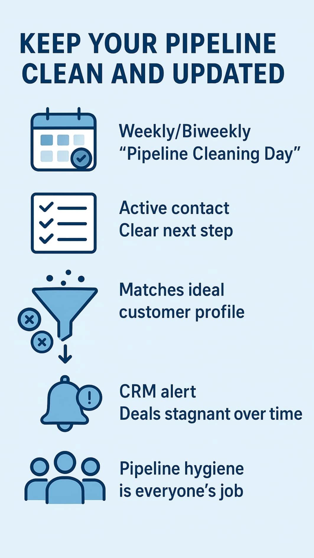 Strategic B2B sales pipeline building illustrated with icons for cleaning days, checklists, funnel filtering, CRM alerts, and team collaboration.