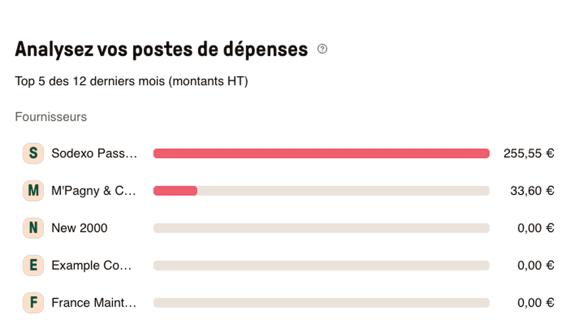 Comment faire un compte de résultat