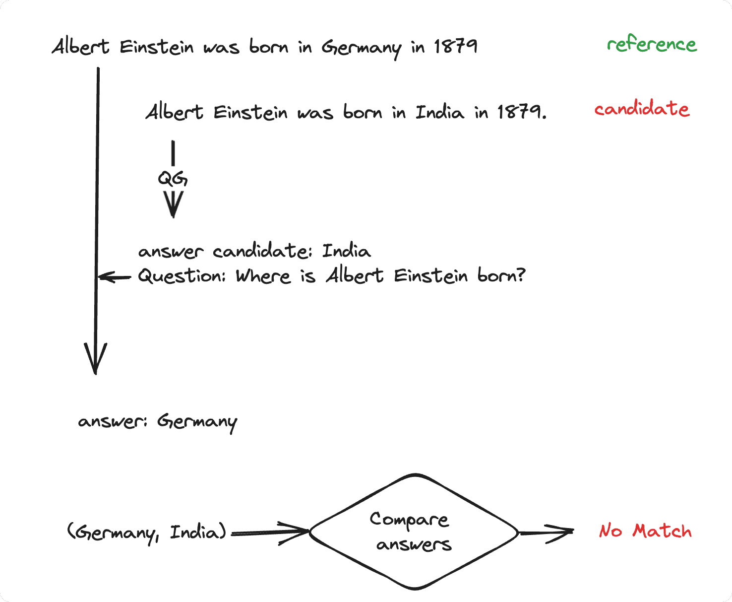 notion image