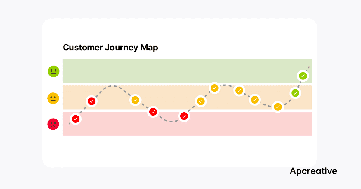 마케팅자동화 고객여정지도 에이피크리에이티브 이미지