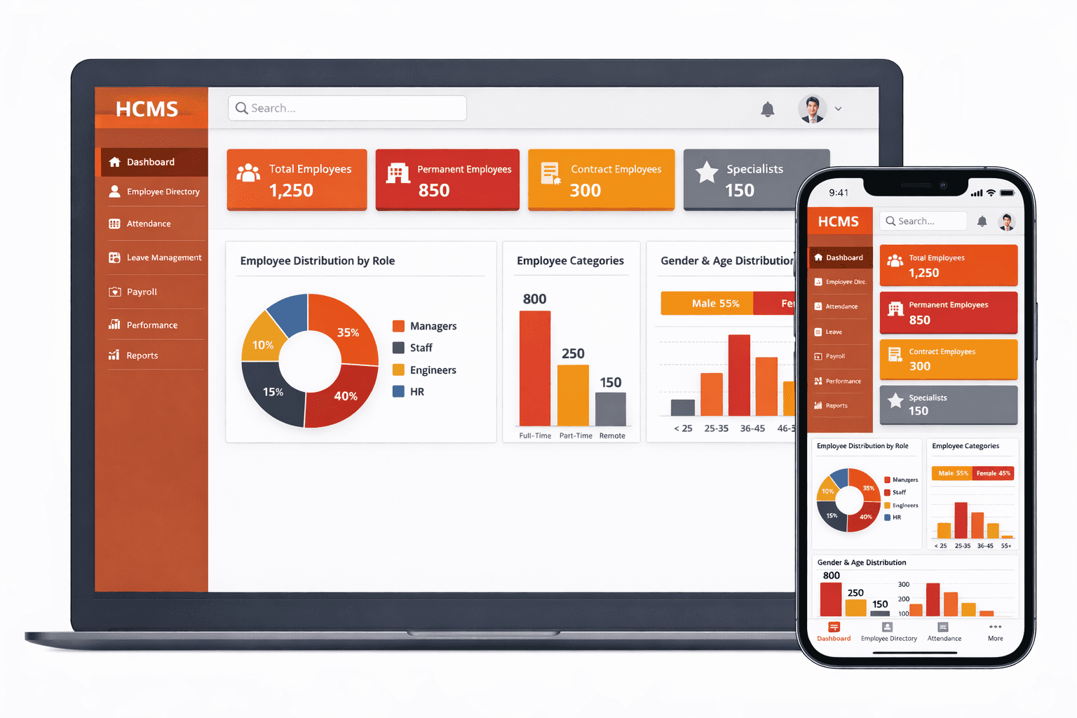 Tampilan HCMS (Human Capital Management System) dashboard pada laptop dan smartphone (tampilan responsif). Di bagian atas terlihat kartu ringkasan: Total Employees 1.250, Permanent Employees 850, Contract Employees 300, dan Specialists 150. Di sisi kiri terdapat menu navigasi: Dashboard, Employee Directory, Attendance, Leave Management, Payroll, Performance, dan Reports. Area utama menampilkan visual analitik SDM: Donut chart “Employee Distribution by Role” (Managers, Staff, Engineers, HR) dengan persentase berbeda. Bar chart “Employee Categories” (Full‑Time, Part‑Time, Remote). Grafik “Gender & Age Distribution” yang membagi karyawan berdasarkan gender dan kelompok usia. Antarmuka menggunakan palet oranye‑abu, ikon modern, dan tata letak bersih, menggambarkan monitoring SDM terpusat, analitik real‑time, dan akses multi‑perangkat untuk manajemen karyawan.
