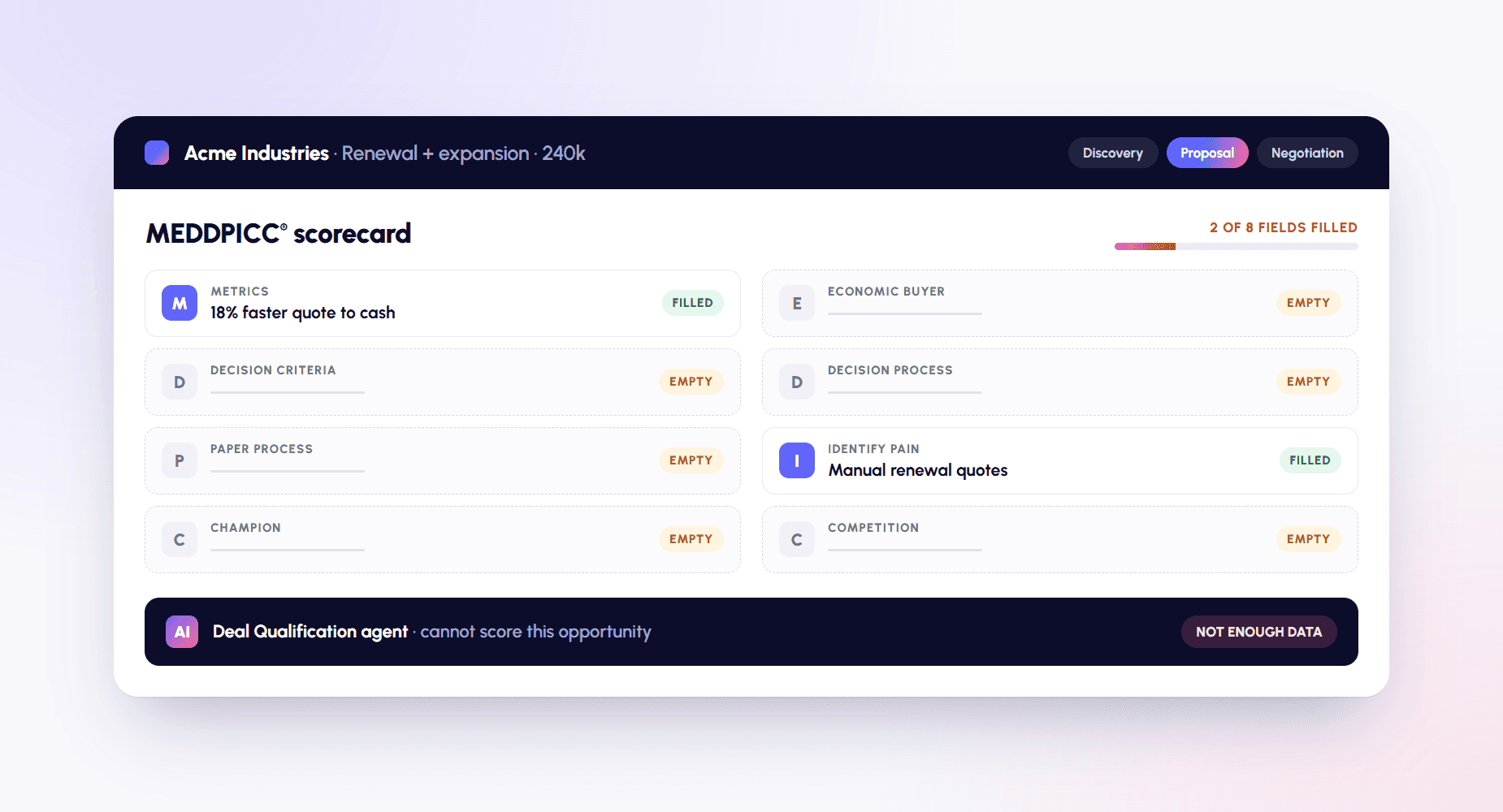 A Salesforce opportunity with a MEDDPICC scorecard where six of the eight fields are empty, and an AI agent that cannot score the deal