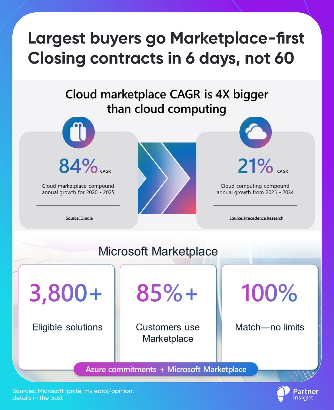 graphical user interface, application