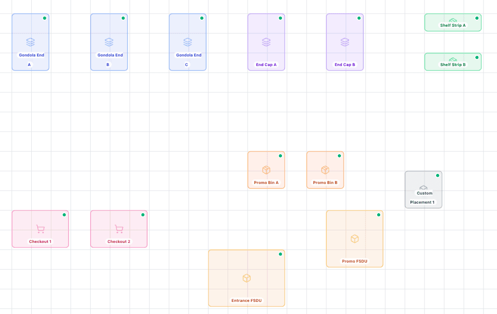 Retention graph with user return notifications for analyzing feature effectiveness.