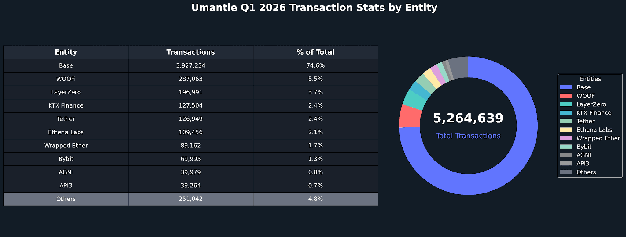 mantle_q1_2026_transactions_by_entity.png