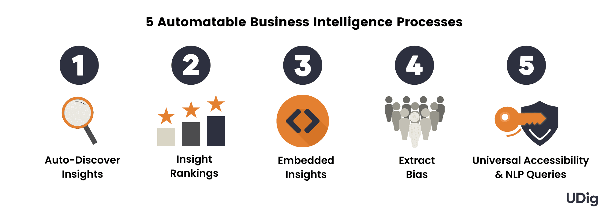 Five Automatable Business Intelligence Processes