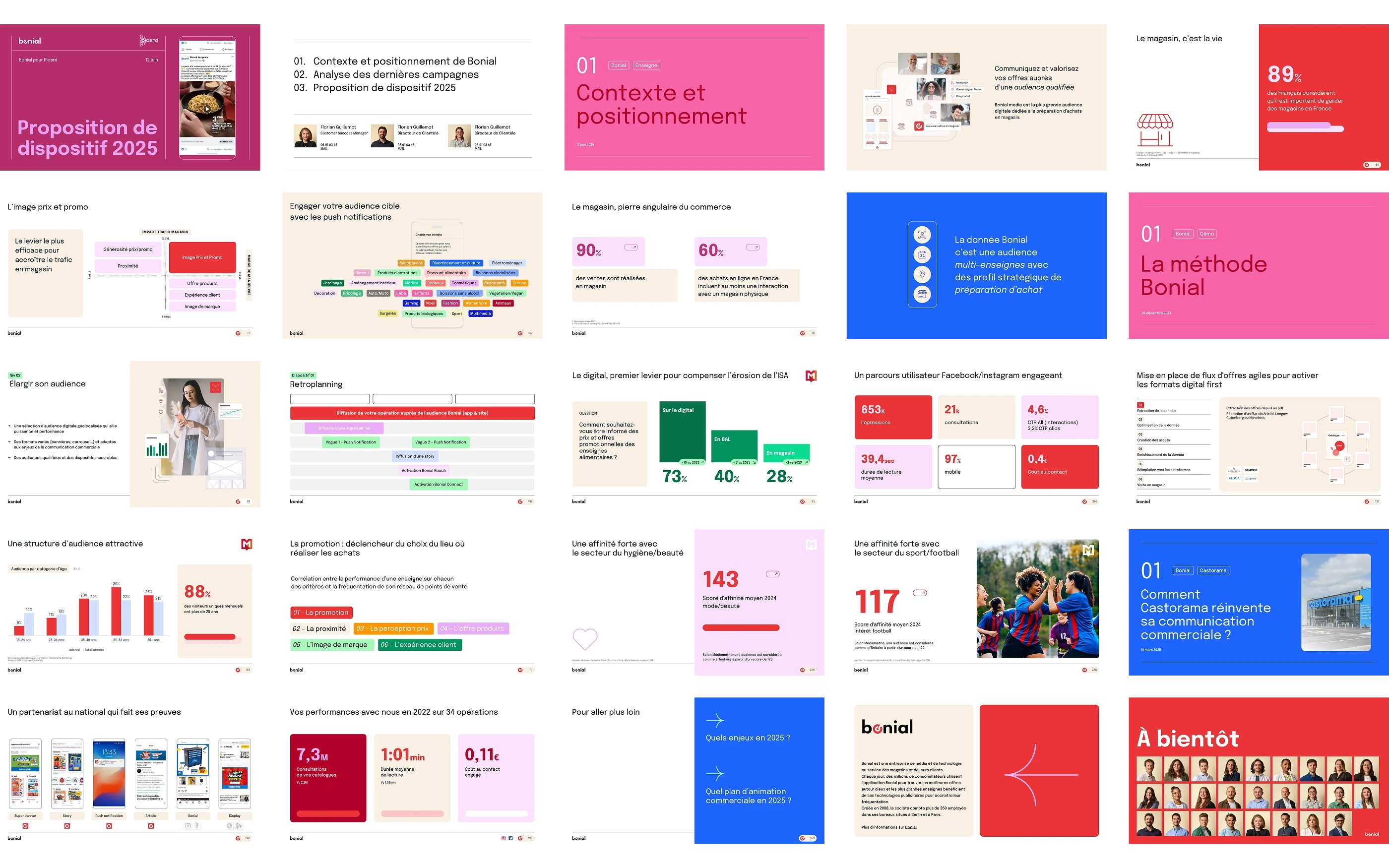 Vue de différentes slides de présentation commerciale