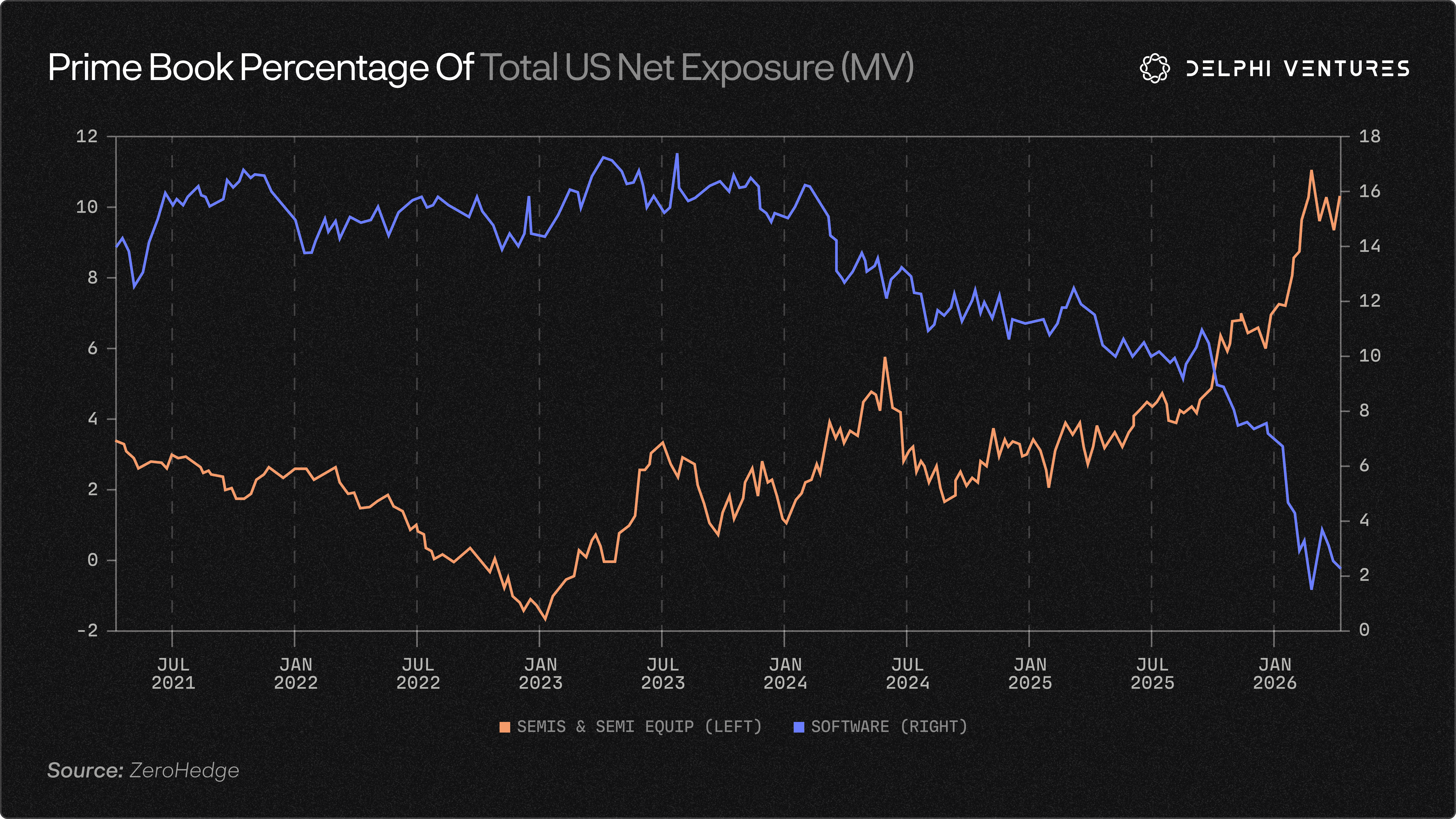 Source: ZeroHedge