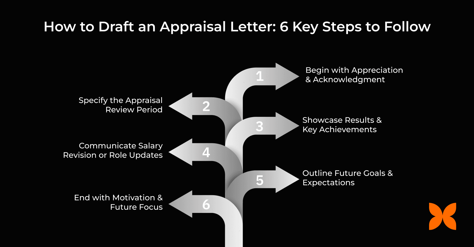 How to Draft an Appraisal Letter: 6 Key Steps to Follow