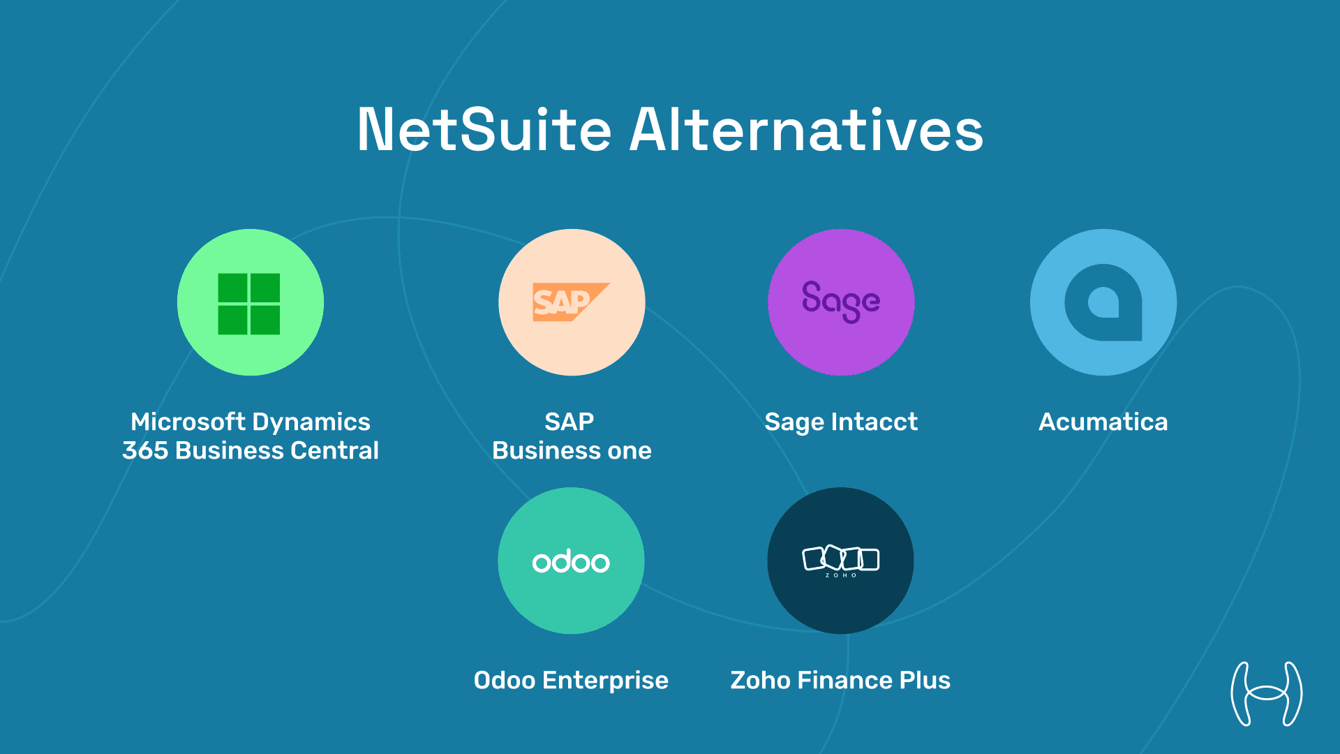 Flowchart “ERP Agnostic Hyperbots Layer” showing multiple ERPs feeding into Hyperbots Co-pilots, then back.